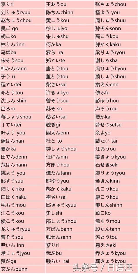 好聽的日文名字|打造迷人男神！日文名指南：姓名學、文化意義與實用技巧